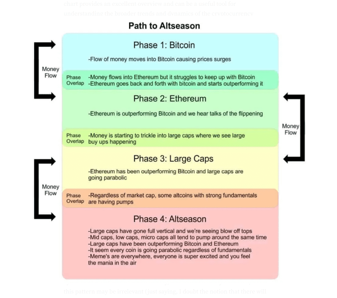 bitcoin money Flow bitcoin money Flow