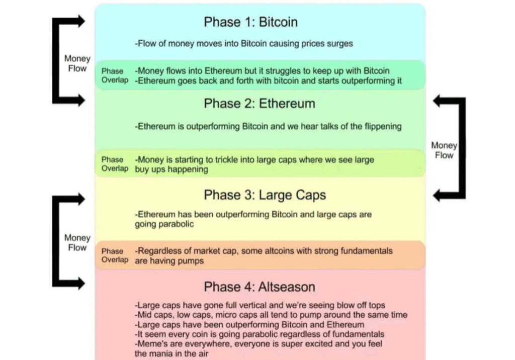 bitcoin money Flow bitcoin money Flow